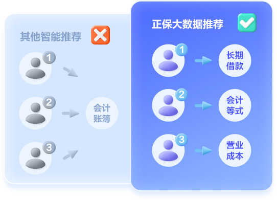 初級經(jīng)濟師AI題刷刷