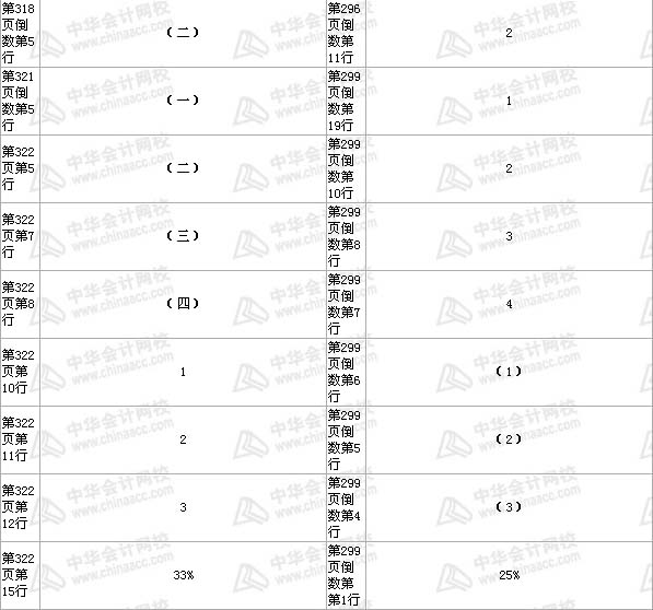 中級會(huì)計(jì)職稱《中級會(huì)計(jì)實(shí)務(wù)》教材 第16章