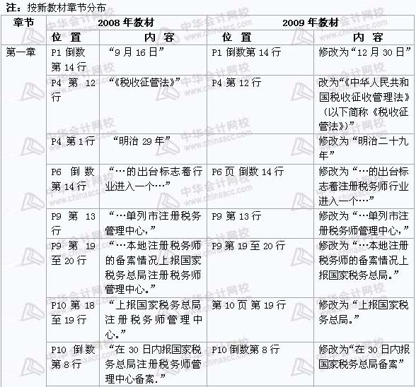 2008年與2009年注稅《 稅務(wù)代理實(shí)務(wù)》新舊教材對比（2）