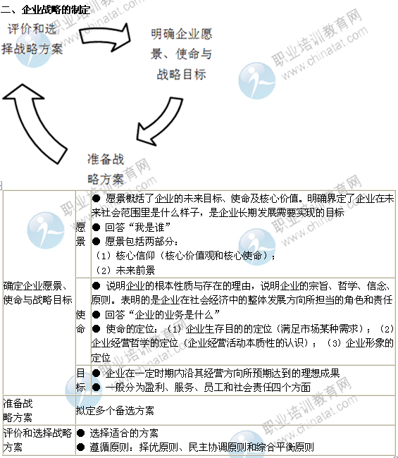 2014年中級經(jīng)濟師考試工商管理精講：企業(yè)戰(zhàn)略的制定