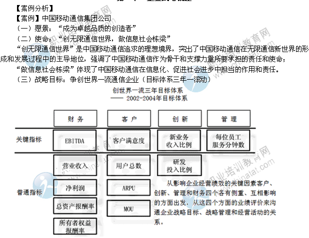 2014年中級經(jīng)濟師考試工商管理精講：企業(yè)戰(zhàn)略的制定