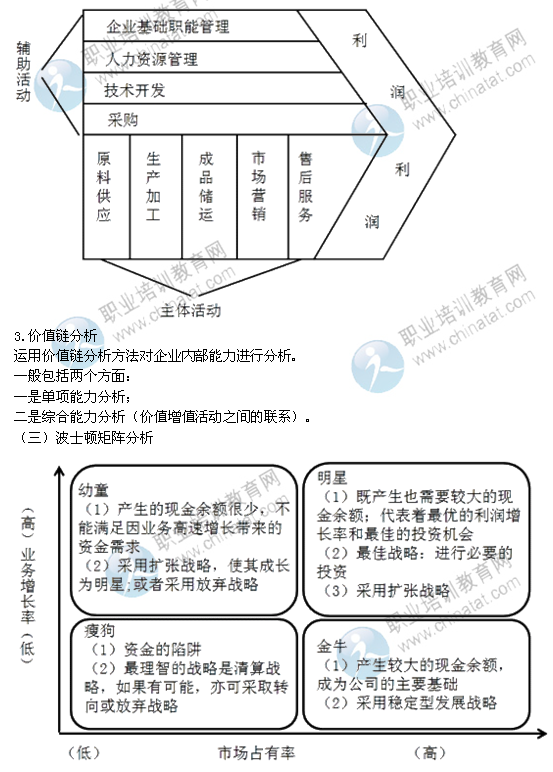 2014年中級經(jīng)濟師考試工商管理精講：企業(yè)內(nèi)部環(huán)境分析