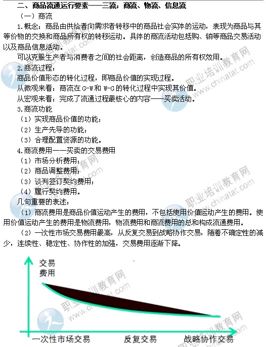 2014中級經(jīng)濟師考試商業(yè)經(jīng)濟專業(yè)精講：商品流通運行要素