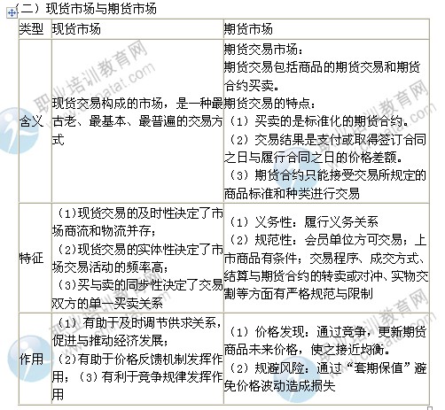 2014年中級(jí)經(jīng)濟(jì)師考試商業(yè)經(jīng)濟(jì)專業(yè)精講：商品流通運(yùn)行載體