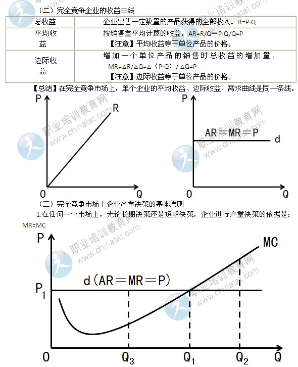 2014年中級(jí)經(jīng)濟(jì)師經(jīng)濟(jì)基礎(chǔ)精講：完全壟斷市場(chǎng)中生產(chǎn)者的行為