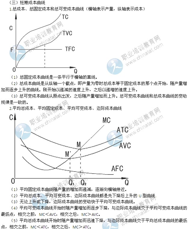 2014年中級(jí)經(jīng)濟(jì)師考試經(jīng)濟(jì)基礎(chǔ)知識(shí)精講：成本函數(shù)和成本曲線