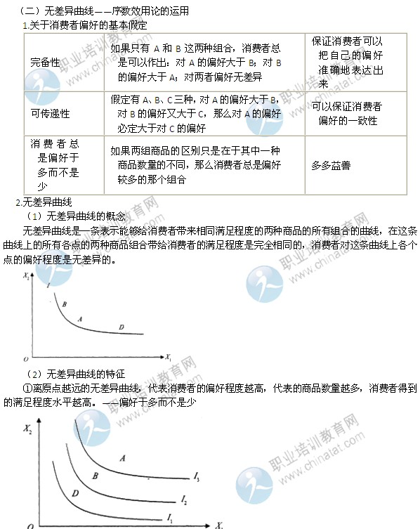 2014年中級經(jīng)濟(jì)師考試經(jīng)濟(jì)基礎(chǔ)知識精講：無差異曲線