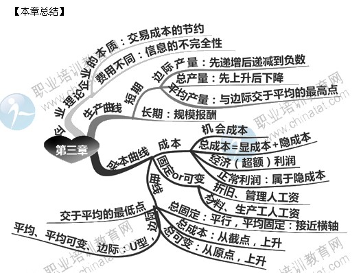 2014年中級經(jīng)濟師考試經(jīng)濟基礎(chǔ)知識精講：生產(chǎn)和成本理論