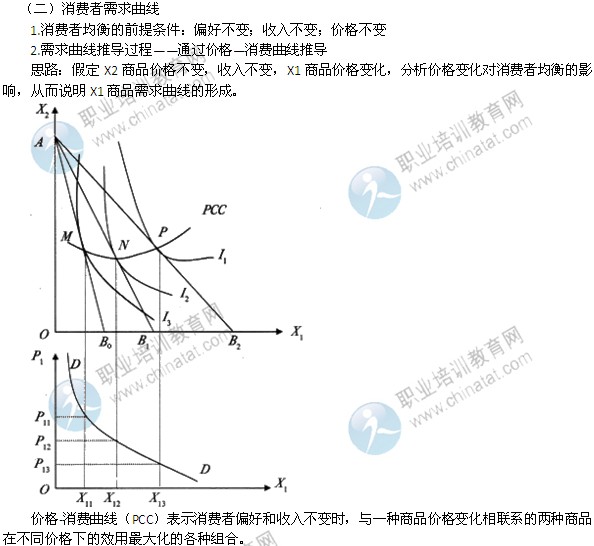 2014年中級經(jīng)濟師考試經(jīng)濟基礎知識精講：消費者均衡和需求曲線