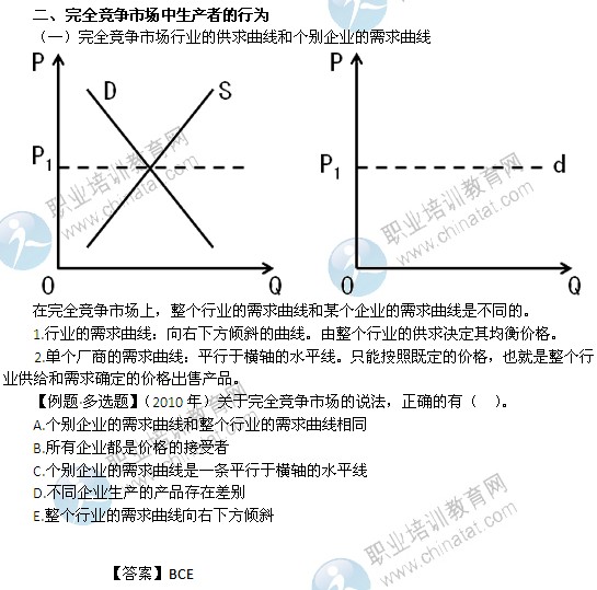 2014年中級經(jīng)濟(jì)師經(jīng)濟(jì)基礎(chǔ)精講：完全競爭市場中生產(chǎn)者的行為