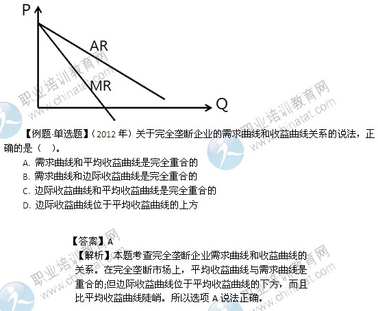 2014年中級(jí)經(jīng)濟(jì)師經(jīng)濟(jì)基礎(chǔ)精講：完全壟斷市場(chǎng)中生產(chǎn)者的行為