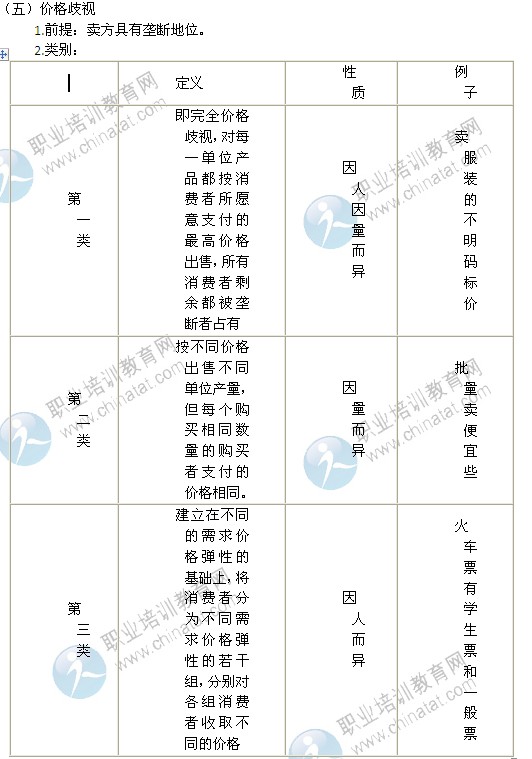 2014年中級(jí)經(jīng)濟(jì)師經(jīng)濟(jì)基礎(chǔ)精講：完全壟斷市場(chǎng)中生產(chǎn)者的行為