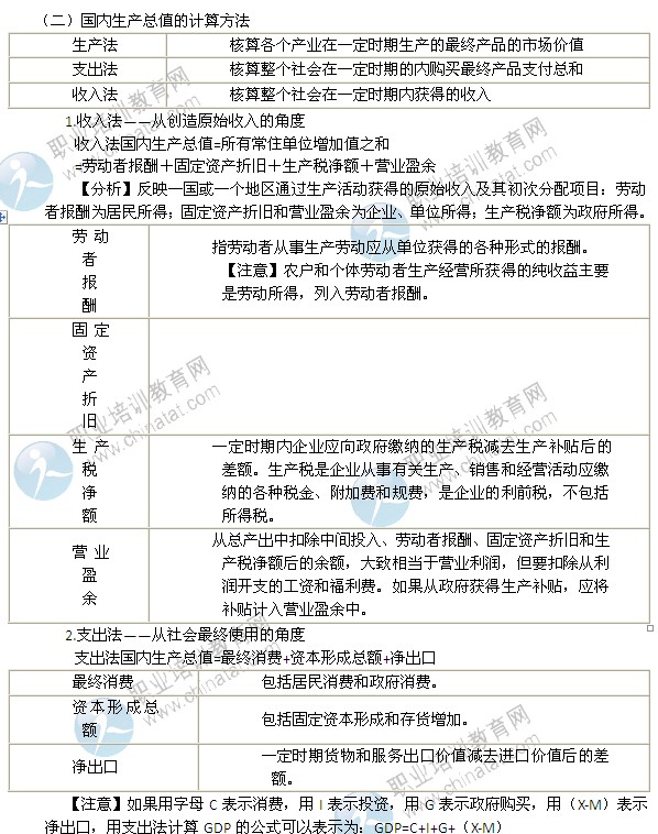 2014年中級(jí)經(jīng)濟(jì)師考試經(jīng)濟(jì)基礎(chǔ)知識(shí)精講：國民收入核算