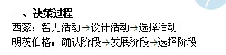 2014年中級經濟師考試人力資源管理專業(yè)精講：決策過程