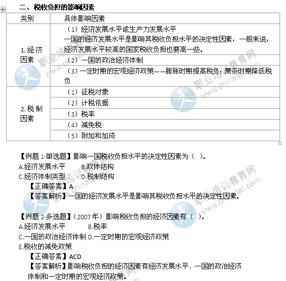 2014年中級經(jīng)濟師考試財政稅收精講：稅收負擔(dān)的影響因素