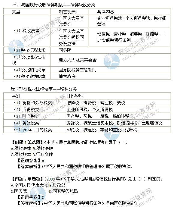 2014年中級(jí)經(jīng)濟(jì)師考試財(cái)政稅收精講：法律級(jí)次及稅種分類