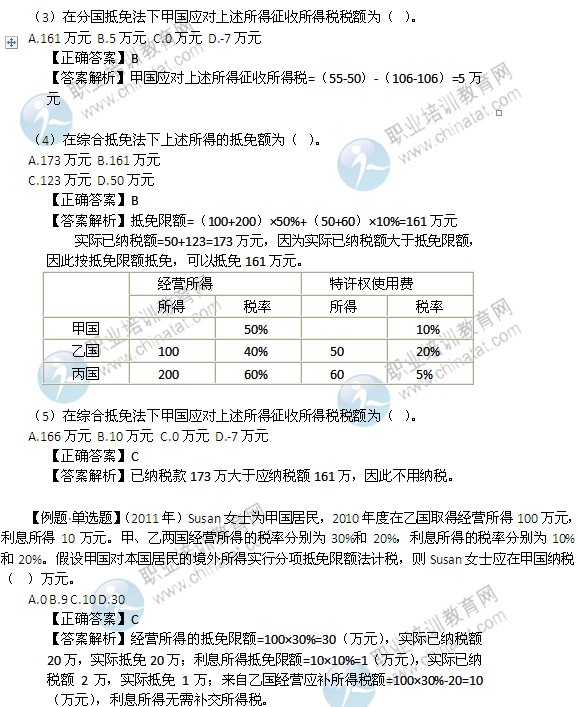 2014年中級經(jīng)濟(jì)師考試財政稅收精講：國際重復(fù)征稅的產(chǎn)生與免除