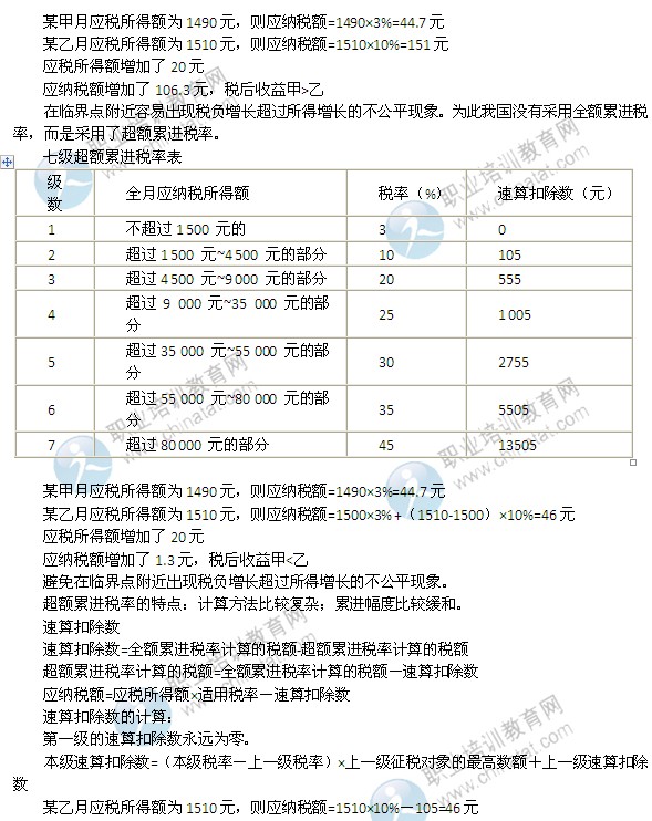 2014年中級經(jīng)濟(jì)師考試財(cái)政稅收精講：稅制要素