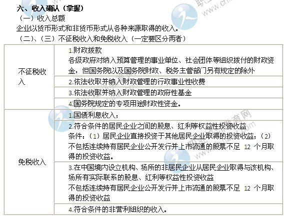 2014年中級經(jīng)濟師考試財政稅收精講：收入確認