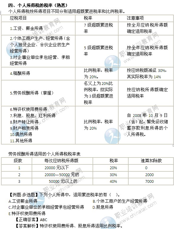 2014年中級經(jīng)濟師考試財政稅收精講：個人所得稅的稅率