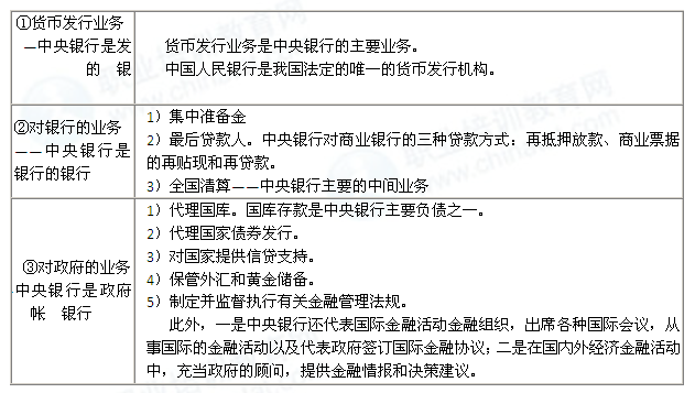 2014年中級(jí)經(jīng)濟(jì)師考試