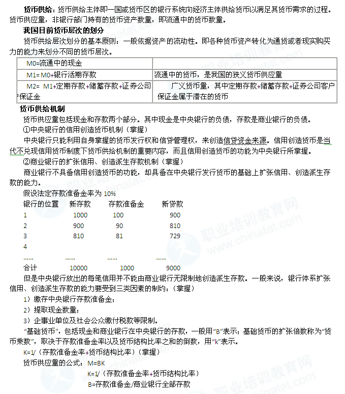 2014年中級(jí)經(jīng)濟(jì)師考試