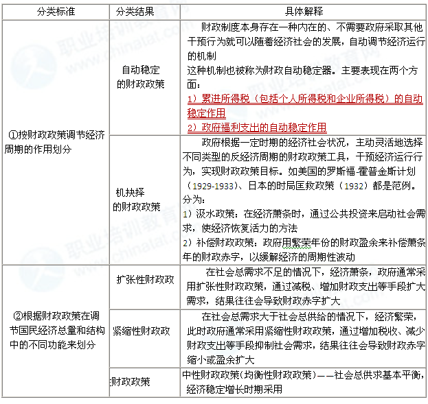 2014年中級經(jīng)濟(jì)師考試