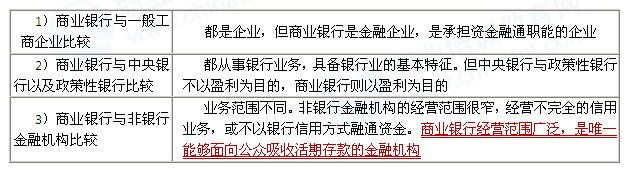 2014年中級經(jīng)濟師經(jīng)濟基礎(chǔ)知識：商業(yè)銀行的內(nèi)涵