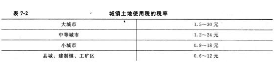 2014年中級(jí)經(jīng)濟(jì)師考試