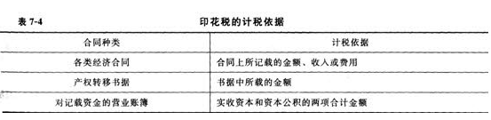 2014年中級經(jīng)濟師考試