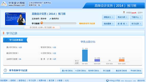 網(wǎng)校2014年高級會計(jì)師全新高清課程激揚(yáng)上線