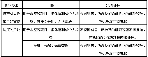 2014年中級(jí)經(jīng)濟(jì)師考試