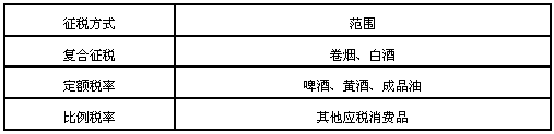 2014年經(jīng)濟師考試中級財稅知識點：消費稅的概念及稅率