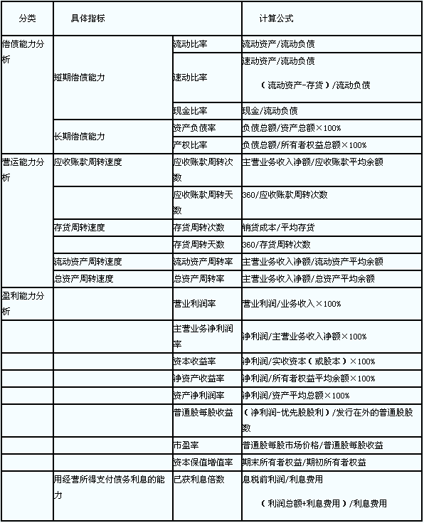 2014年中級經(jīng)濟師考試