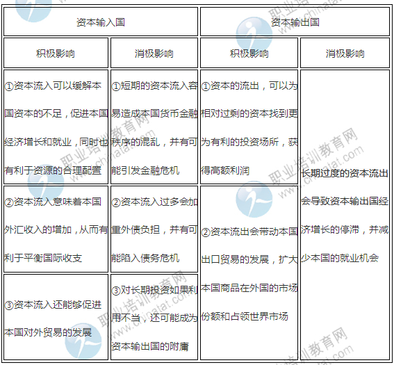 2014年中級經(jīng)濟師考試