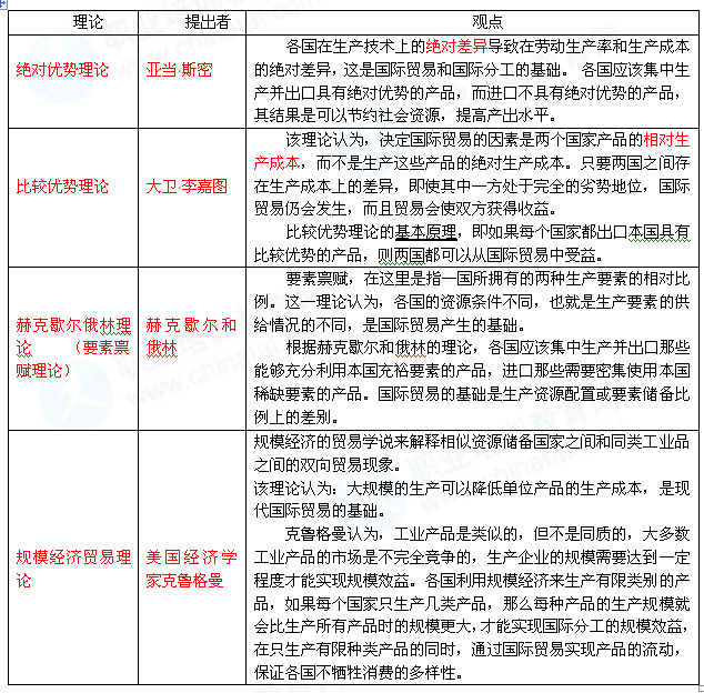 2014年中級(jí)經(jīng)濟(jì)師考試