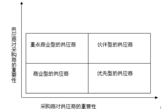 2014年中級(jí)經(jīng)濟(jì)師考試