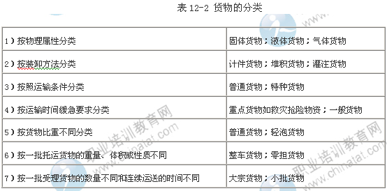 2014年中級經(jīng)濟(jì)師考試