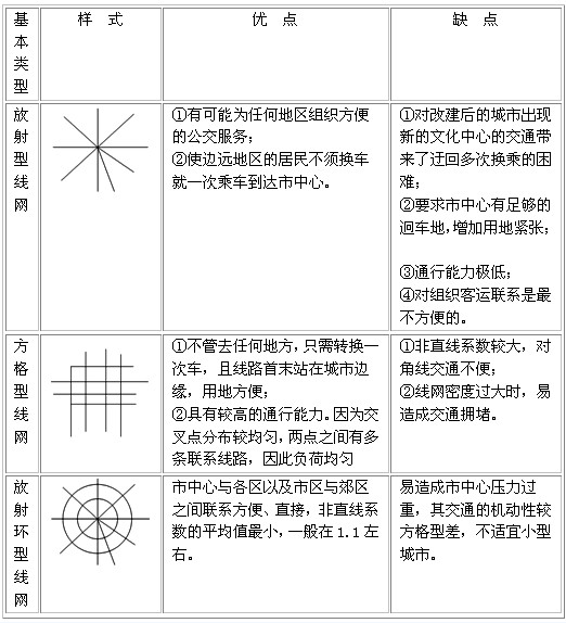 2014年中級(jí)經(jīng)濟(jì)師考試 