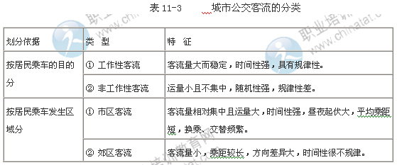 2014年中級(jí)公路運(yùn)輸專業(yè)知識(shí)：城市公共交通客流理論