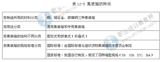 2014年中級(jí)經(jīng)濟(jì)師考試