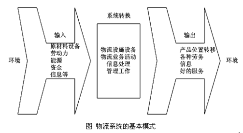 2014年中級(jí)經(jīng)濟(jì)師考試