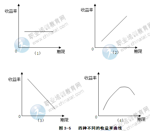 2014年中級(jí)經(jīng)濟(jì)師考試