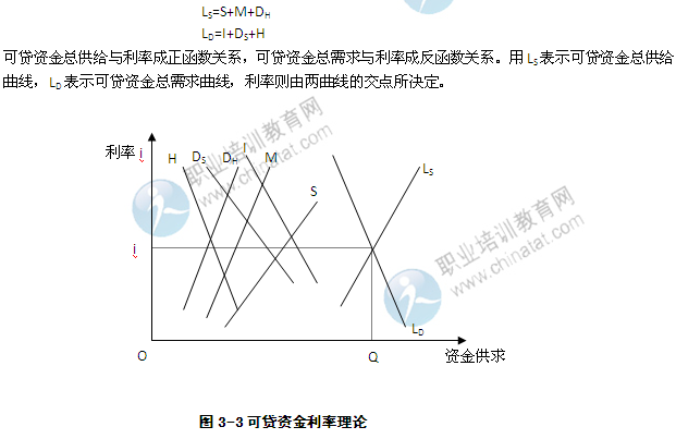 2014年中級經(jīng)濟師考試