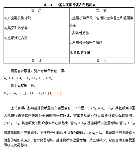 2014年中級(jí)經(jīng)濟(jì)師金融專業(yè)知識(shí)：貨幣供給