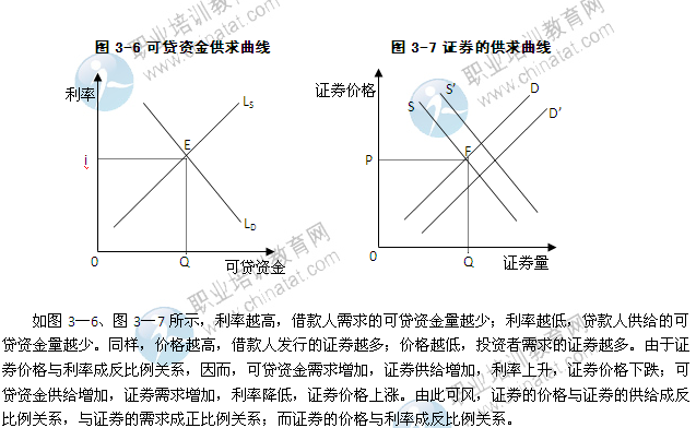 2014年中級(jí)經(jīng)濟(jì)師考試