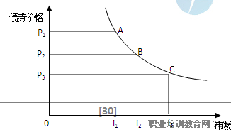 2014年中級(jí)經(jīng)濟(jì)師考試