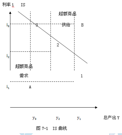 2014年中級(jí)經(jīng)濟(jì)師金融專業(yè)知識(shí)：貨幣均衡