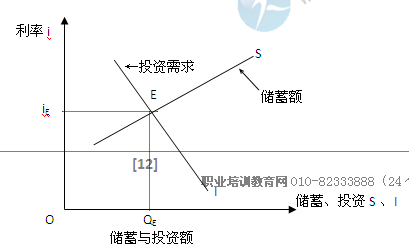 2014年中級經(jīng)濟師考試