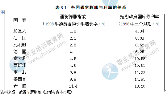 2014年中級(jí)經(jīng)濟(jì)師考試